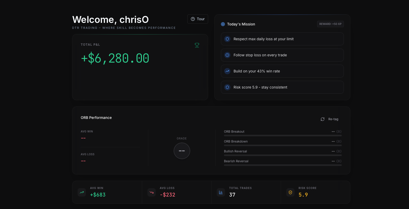 DTF trader performance dashboard showing profit, missions, and risk score